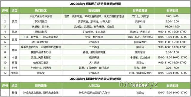 2025年端午假期趋势预测：不调休、高速不免费下的出行新动向